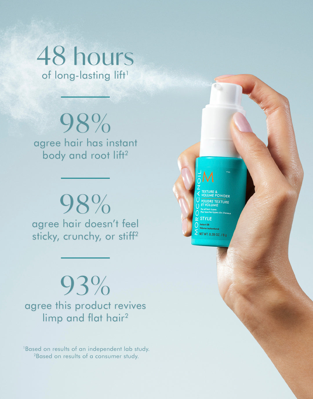 Texture & Volume Hair Powder